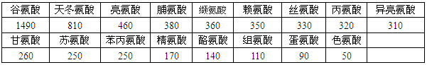 醬油的營養(yǎng)價值.jpg